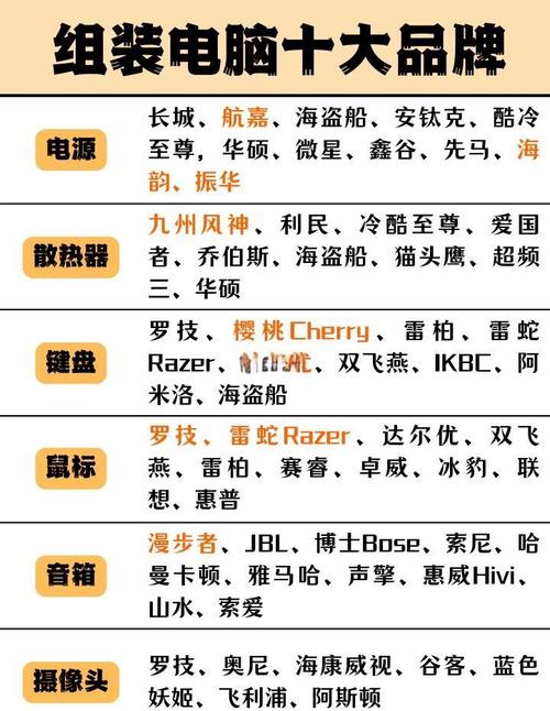 组装电脑与品牌电脑,到底哪个更值得选?-图1 组装电脑与品牌电脑,到底哪个更值得选?-图1