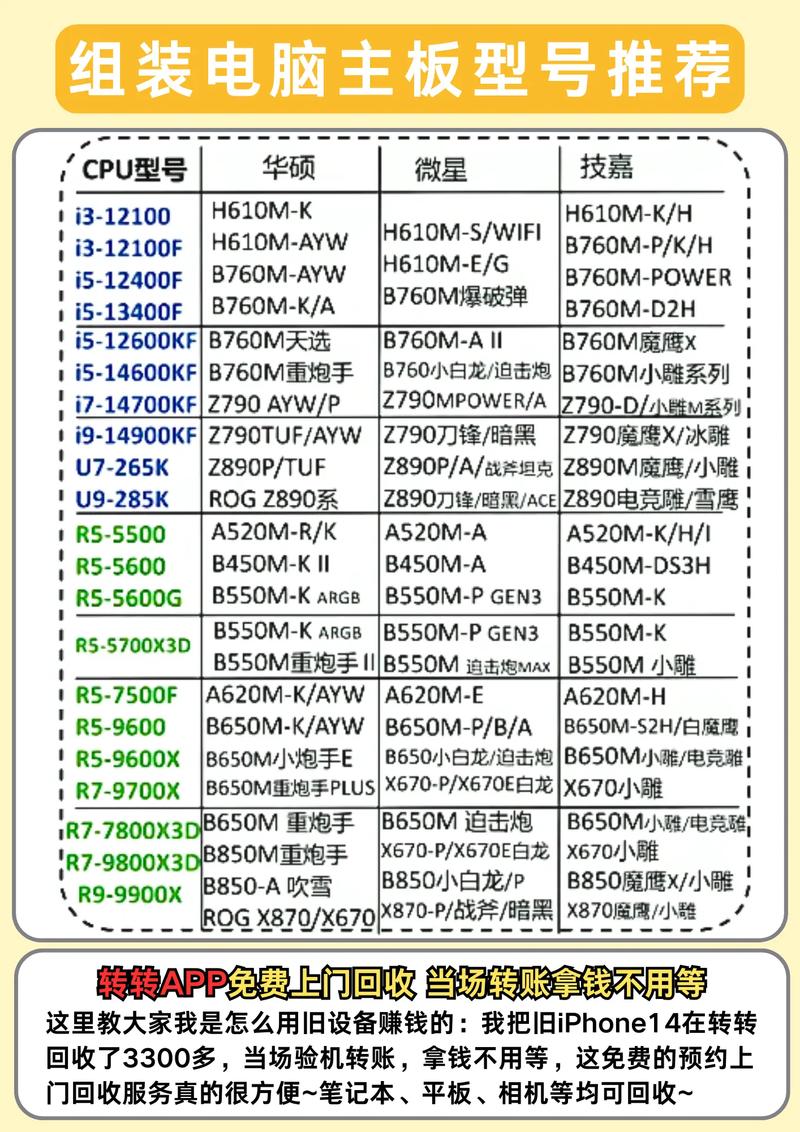 品牌电脑VS组装电脑，到底哪个更值得选？-图2