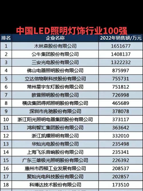 LED灯十大品牌,哪些才是真正靠谱的?-图3 LED灯十大品牌,哪些才是真正靠谱的?-图3