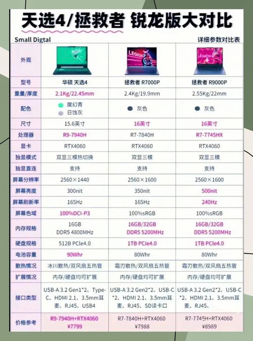 品牌电脑与组装电脑,到底该怎么选?-图2 品牌电脑与组装电脑,到底该怎么选?-图2