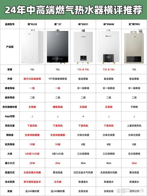 电热水器前十品牌,哪个更值得选?-图3 电热水器前十品牌,哪个更值得选?-图3