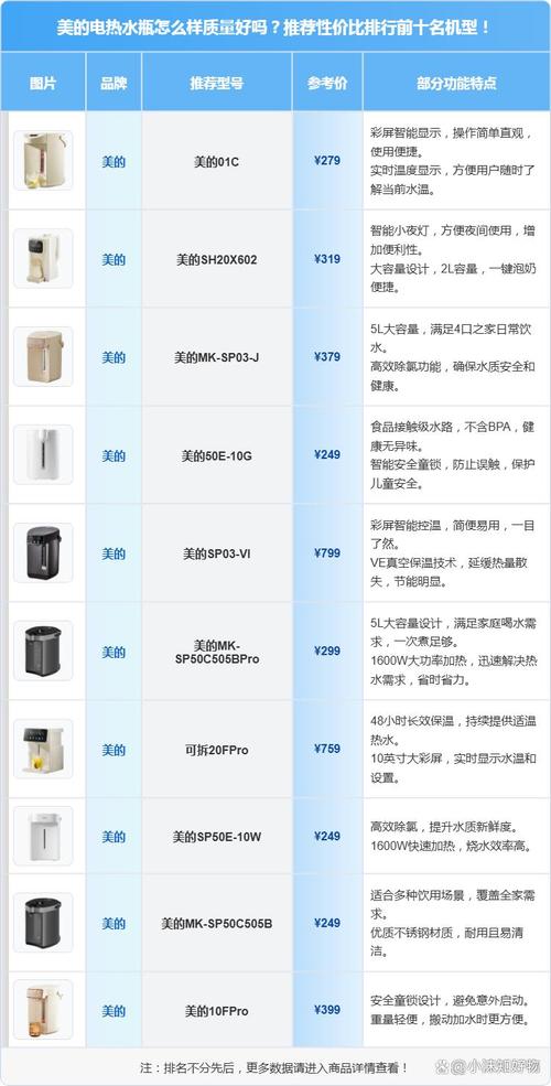 电热水器前十品牌,哪个更值得选?-图2 电热水器前十品牌,哪个更值得选?-图2