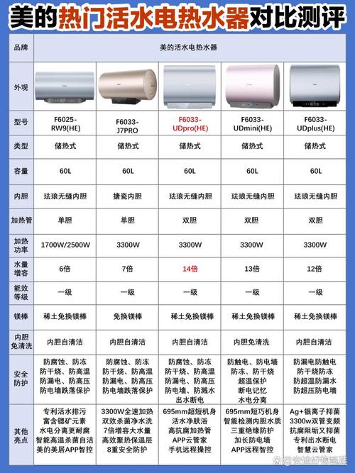电热水器前十品牌,哪个更值得选?-图1 电热水器前十品牌,哪个更值得选?-图1