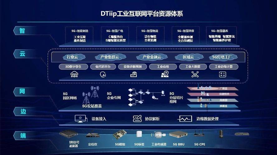 如何推进互联网与制造深度融合?-图2 如何推进互联网与制造深度融合?-图2
