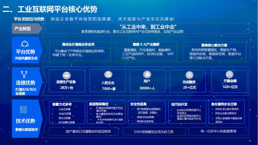 如何推进互联网与制造深度融合?-图1 如何推进互联网与制造深度融合?-图1