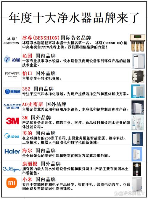 什么牌子的净水器质量最好？-图3