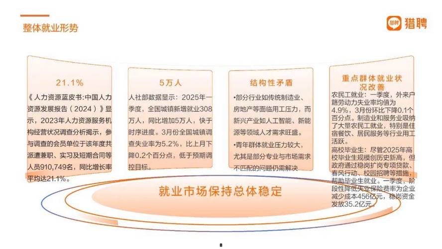 2025互联网就业趋势,哪些行业岗位最吃香?-图1 2025互联网就业趋势,哪些行业岗位最吃香?-图1