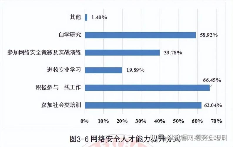2025互联网就业趋势,哪些行业岗位最吃香?-图2 2025互联网就业趋势,哪些行业岗位最吃香?-图2