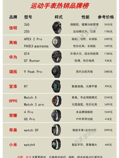 国产手表前十名,哪个品牌更值得买?-图3 国产手表前十名,哪个品牌更值得买?-图3