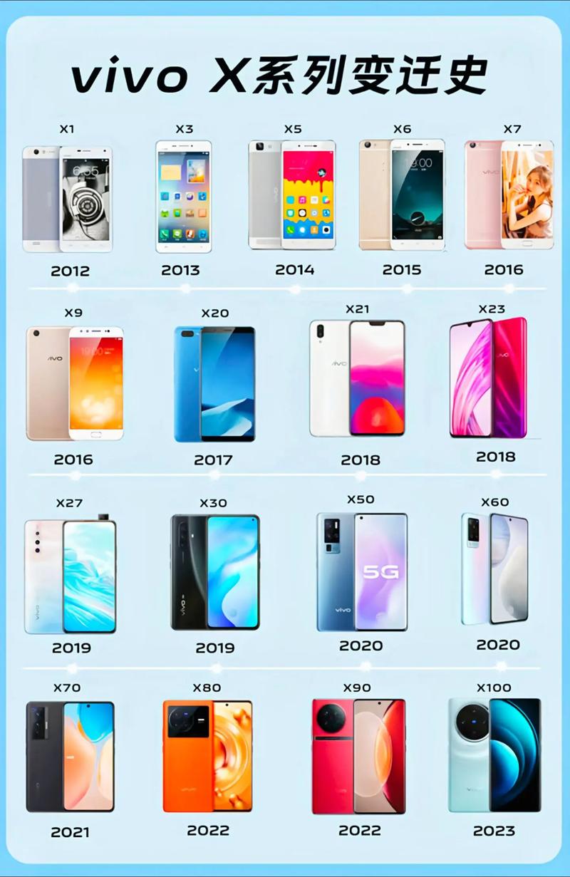 vivo是哪个国家的品牌？-图1