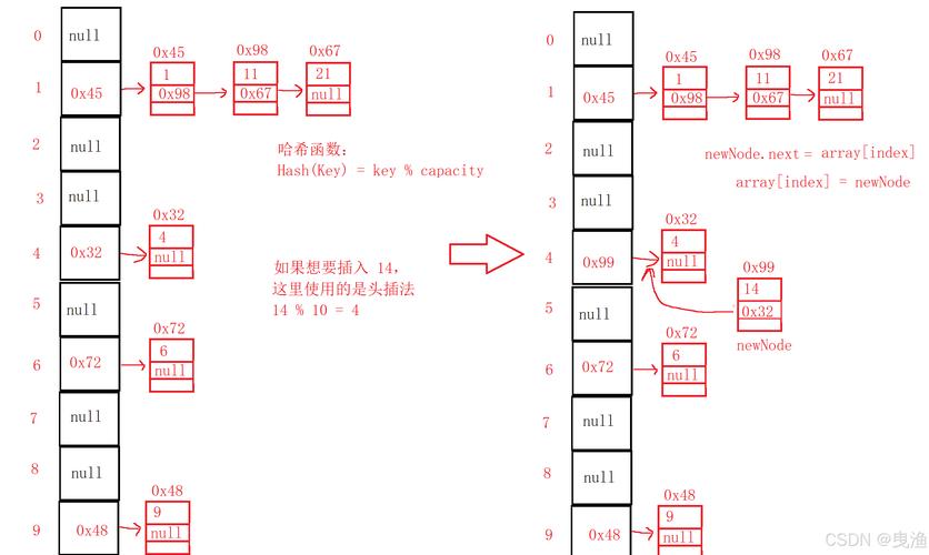 Java Hashtable教程,如何快速掌握核心用法?-图2 Java Hashtable教程,如何快速掌握核心用法?-图2