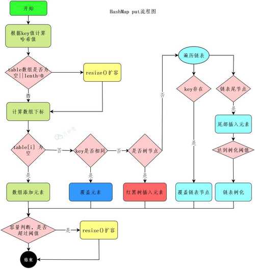 Java Hashtable教程,如何快速掌握核心用法?-图1 Java Hashtable教程,如何快速掌握核心用法?-图1
