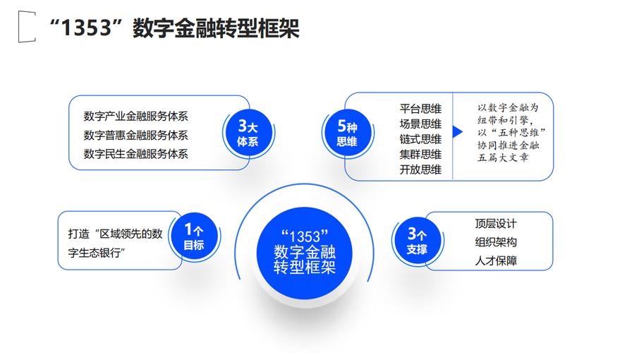 2025互联网金融选什么?-图1 2025互联网金融选什么?-图1