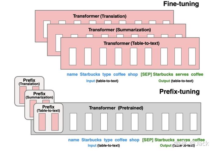 Extreme tuning教程，如何快速入门并掌握核心技巧？-图3