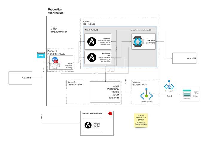 Azure教程从哪开始学?-图1 Azure教程从哪开始学?-图1