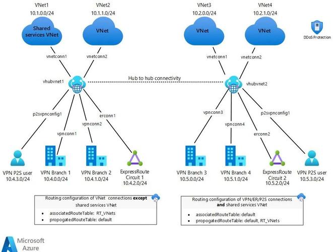 Azure教程从哪开始学?-图2 Azure教程从哪开始学?-图2