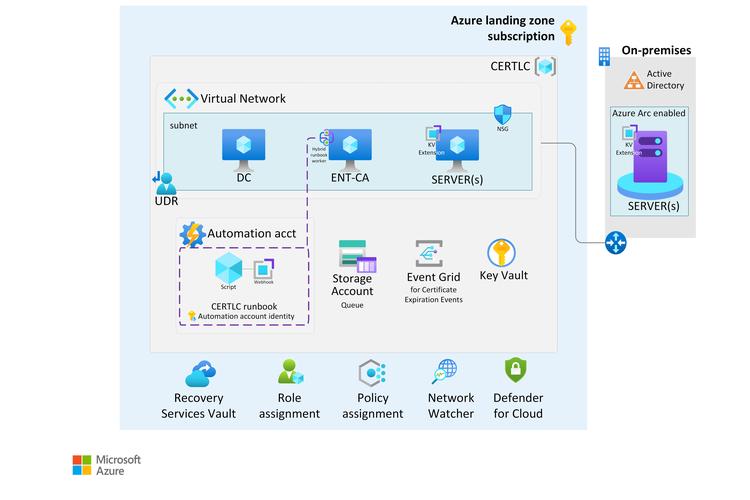 Azure教程从哪开始学?-图3 Azure教程从哪开始学?-图3