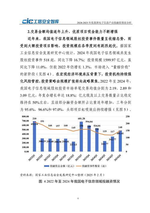 2025互联网融资规模-图2
