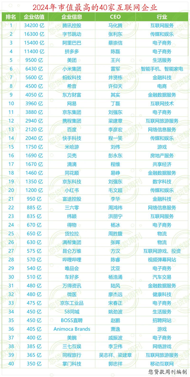 腾讯互联网2025排名有何新变局?-图2 腾讯互联网2025排名有何新变局?-图2