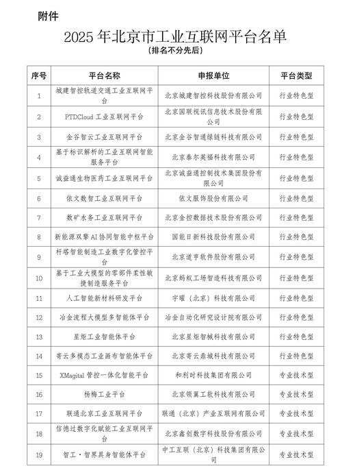2025互联网倍增平台-图3