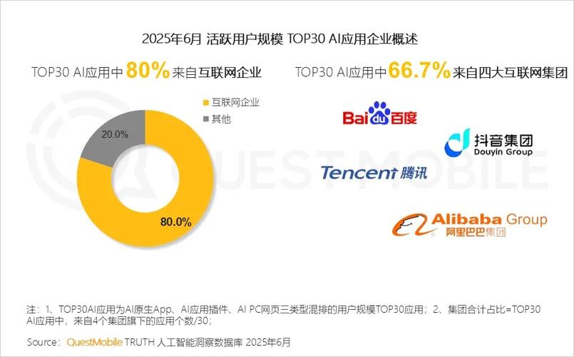2025移动互联网企业如何突破增长瓶颈？-图3