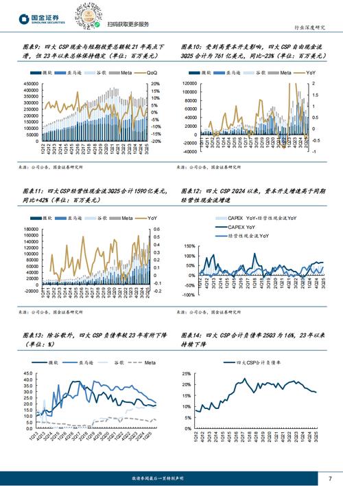 2025互联网泡沫,真泡沫还是新起点?-图2 2025互联网泡沫,真泡沫还是新起点?-图2