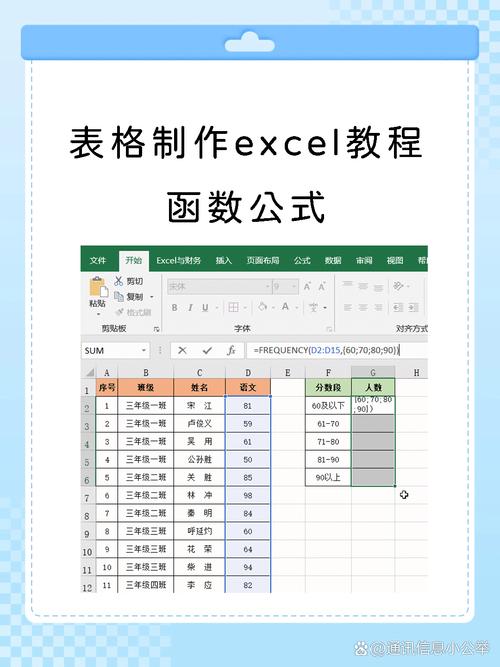 Excel表格制作视频教程，新手如何快速学会？-图1