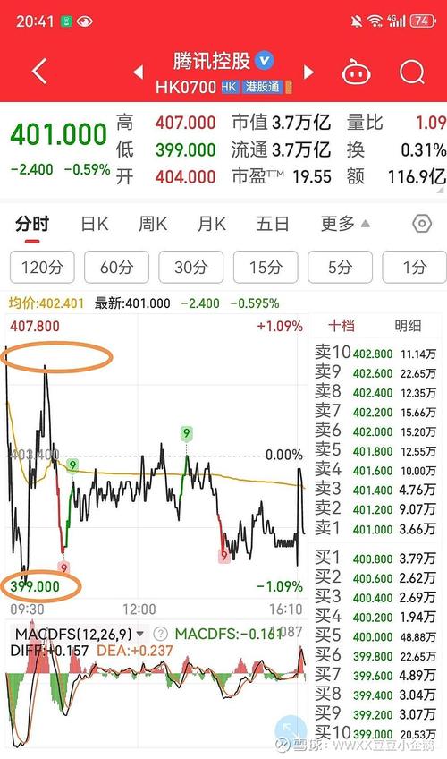 互联网公司IPO股价为何波动大？-图2