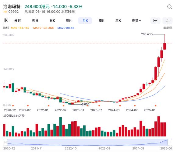 互联网公司IPO股价为何波动大?-图1 互联网公司IPO股价为何波动大?-图1