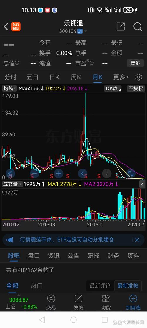 互联网公司IPO股价为何波动大？-图3