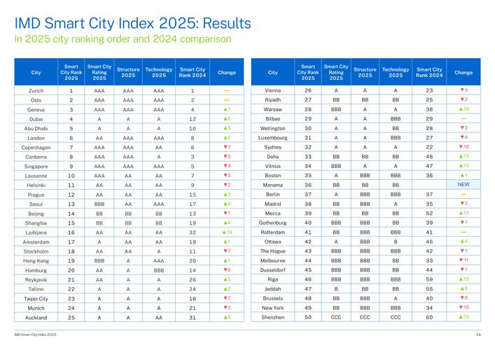 2025全球互联网排名，哪些国家领跑？-图1