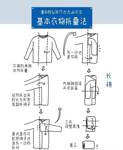 Service Fabric教程该怎么学？-图2
