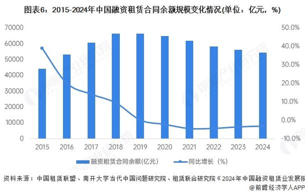 2025互联网融资市场,将迎哪些新变局?-图2 2025互联网融资市场,将迎哪些新变局?-图2
