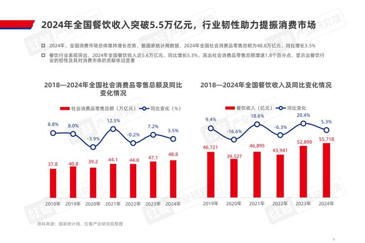 互联网如何变革餐饮服务?-图1 互联网如何变革餐饮服务?-图1