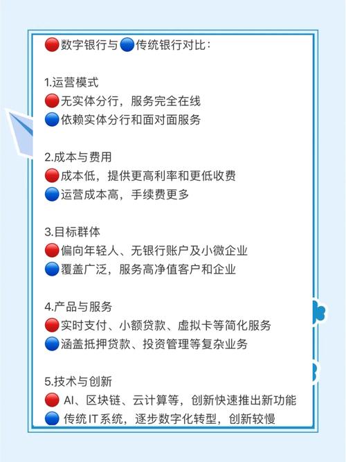 互联网银行缘何能快速崛起?-图3 互联网银行缘何能快速崛起?-图3