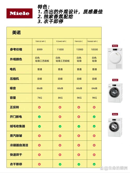 全球家电品牌排名，谁是真正的赢家？-图3