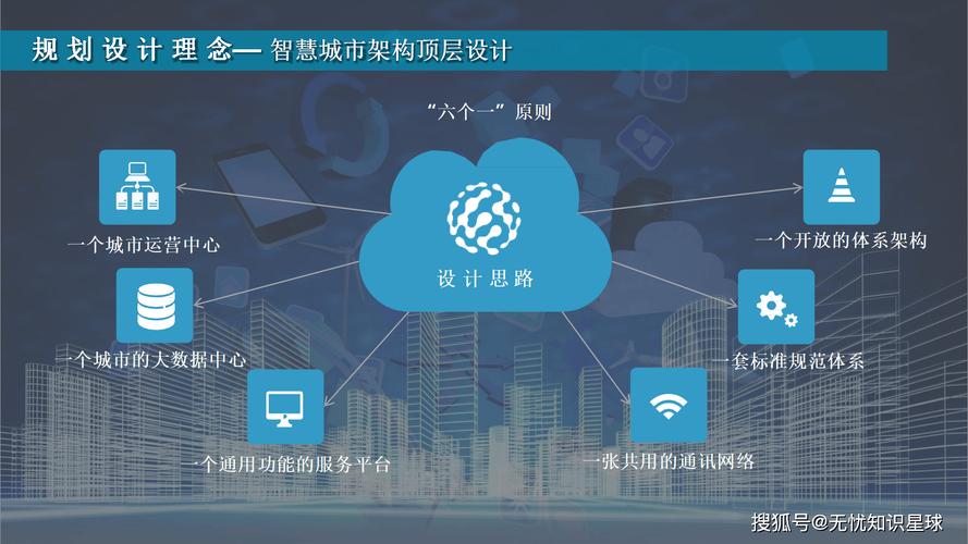 智慧城市互联网PPT如何构建?-图2 智慧城市互联网PPT如何构建?-图2