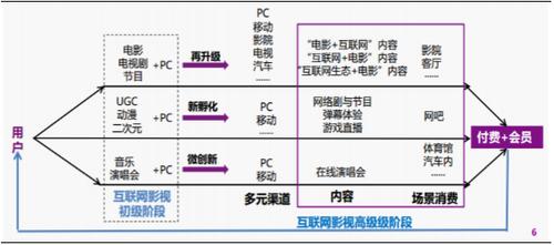 境外影视新规下，互联网如何合规传播？-图2