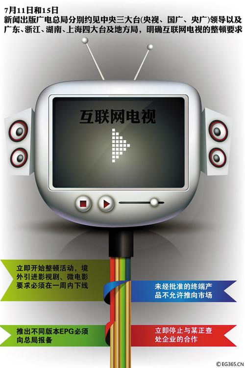 境外影视新规下，互联网如何合规传播？-图3