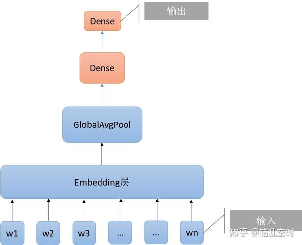 TensorFlow NLP教程，从入门到实战如何学？-图1