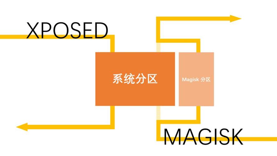 Magisk Manager教程,如何安全安装与使用?-图1 Magisk Manager教程,如何安全安装与使用?-图1
