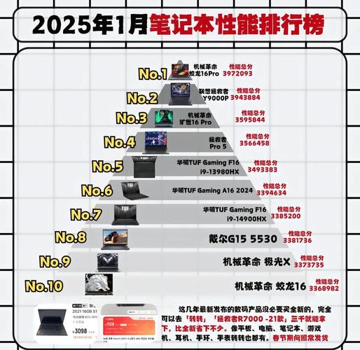 2025品牌电脑性价比哪家强?-图2 2025品牌电脑性价比哪家强?-图2