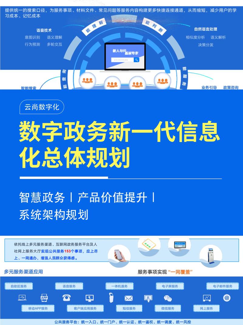 互联网政务服务如何实现高效便民目标?-图2 互联网政务服务如何实现高效便民目标?-图2