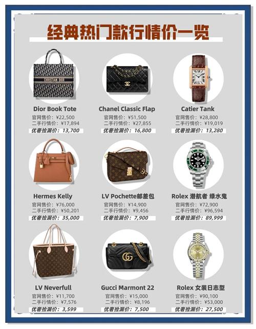 default品牌价格多少？-图1