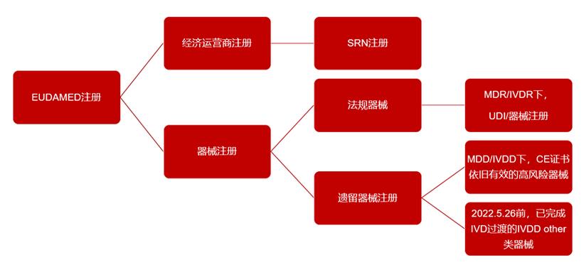 UDID计算器教程，如何快速获取设备UDID？-图2