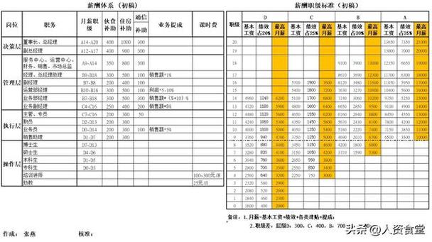 2025互联网薪酬会涨还是降？-图2