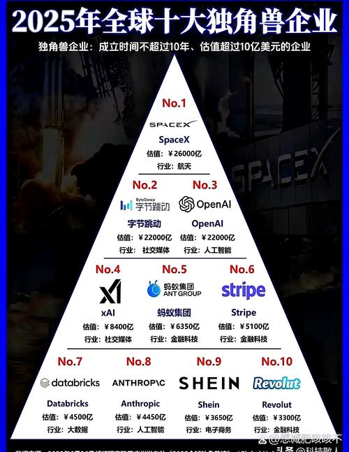 2025互联网公司盈利如何突破增长瓶颈？-图3