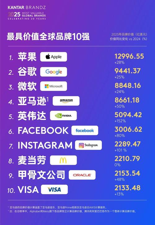 2025互联网品牌排行，谁将领跑？-图3