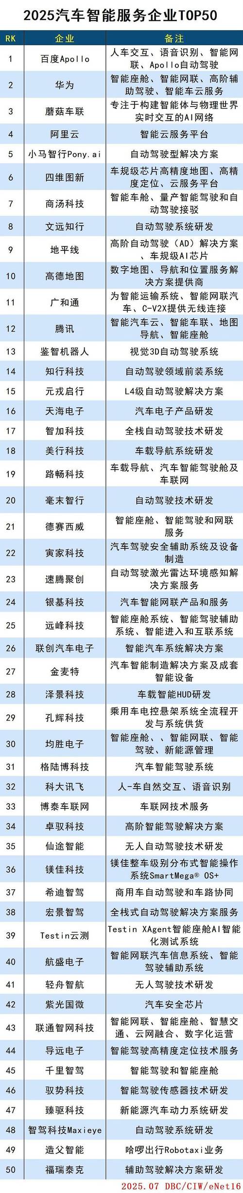 2025互联网品牌排行,谁将领跑?-图1 2025互联网品牌排行,谁将领跑?-图1