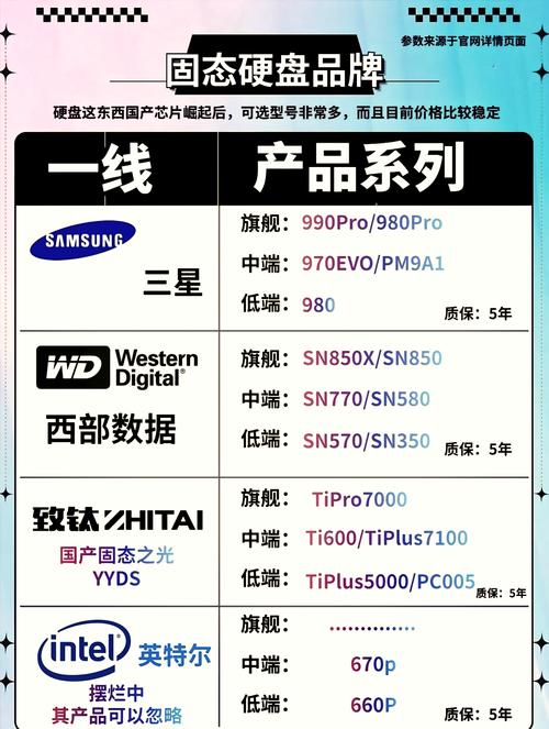 台电SSD是几线品牌?性价比与品质如何?-图2 台电SSD是几线品牌?性价比与品质如何?-图2